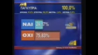 2004  ΟΧΙ ΣΤΟ ΣΧΕΔΙΟ ΑΝΑΝ [upl. by Schrick]