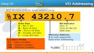 24 Using IO Part 1 IEC 611313 Basics with MotionWorks IEC [upl. by Filberte]