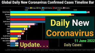 Daily New Coronavirus Cases Timeline Bar  11th June 2022  Covid19 Latest Update Graph [upl. by Aloin]