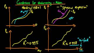 Spurious regression [upl. by Balfour]