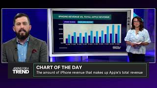 What the new iPhone 16 could mean for Apple revenue Chart [upl. by Jelsma414]