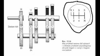 Przełożenia w skrzyniach biegów [upl. by Ydarg]