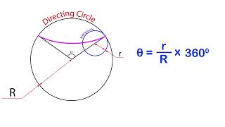 What is Hypocycloid [upl. by Retnyw262]