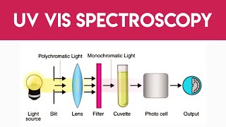 UV Visible Spectroscopy  Basic principle  Instrumentation  Tamil [upl. by Doran389]