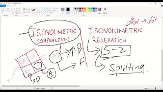 Usmle STEP 1 Cardiac cycle  Pressurevolume loopsJugular venous pulse JVP [upl. by Zach]