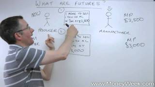 What are futures  MoneyWeek Investment Tutorials [upl. by Elysha]