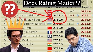 Does Rating Matter Fide Chess Candidates 2024 [upl. by Hume]