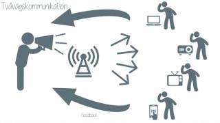 Massmedia och kommunikation [upl. by Anayit]