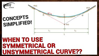 Elements of an UNSYMMETRICAL PARABOLIC CURVE Surveying [upl. by Irep]