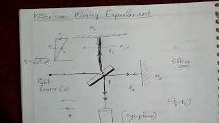 MichelsonMorley experiment part 1  Malayalam Tutorial [upl. by Fauver]