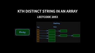 Kth Distinct String in an Array  Leetcode 2053  Java [upl. by Nikita]