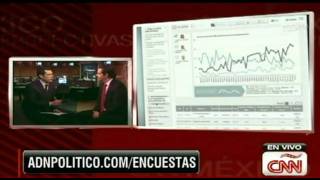 La Encuesta de Encuestas de ADNPolíticocom en Perspectivas de CNN en Español [upl. by Letnuahs]