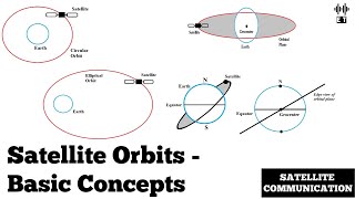 Satellite Orbits  Basic Concepts  Satellite Communications [upl. by Eppie]