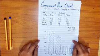 Statistics Component Bar Chart [upl. by Malim]