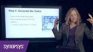 World of Chips Episode 12 Chip Design Flow  Steps 2  3  Synopsys [upl. by Aysahc]