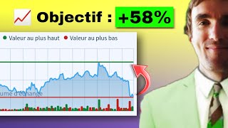 📉 👀 Action PEA à surveiller dès demain [upl. by Florentia40]