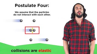 Kinetic Molecular Theory and its Postulates [upl. by Ludmilla]