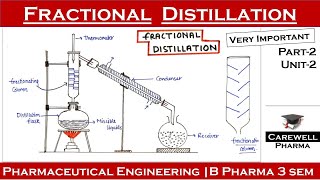 Fractional Distillation  part2  Unit2  Pharmaceutical engineering  B Pharma 3rd sem  Carewell [upl. by Assilem170]