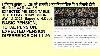 Expected Pension Table of 8 th Pay Commission 112026 Sepoy to HCaptain [upl. by Morrison197]