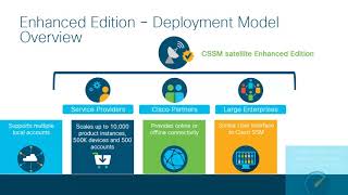 Intro to Cisco SSM satellite [upl. by Kelly]