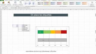 Réaliser un Indicateur avec Excel le Vumetre [upl. by Tada]