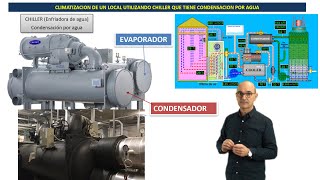 Funcionamiento de una Instalación de Climatizacion con Chiller [upl. by Nedac]