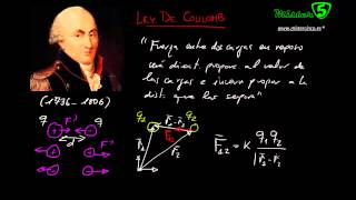 LEY DE COULOMB FUERZA ENTRE CARGAS ELECTROSTÁTICA Mistercinco 19 [upl. by Grados610]