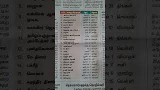 List Govt holidays 2025  அரசு பொது விடுமுறை நாட்கள் 2025 [upl. by Reisinger652]