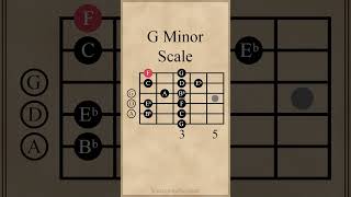 G Minor Scale  Open Position guitarlesson [upl. by Annerb345]