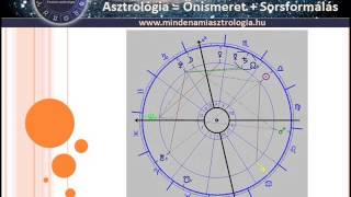 ASZTROLÓGIA  A HOROSZKÓP ábra ELEMEI [upl. by Nellda933]