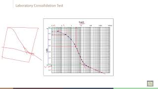 Soil Stabilization  C4L16  Example on Consolidation test  2 [upl. by Valda]