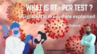 RT PCR  Reverse transcriptase PCR  Principle  process  Ct value rtpcr coronavirus [upl. by Rexford]