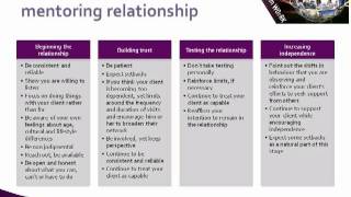 The mentoring process 410 Phases in the relationship [upl. by Hemetaf]