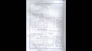 Assay of Furosemide with calculation [upl. by Claudianus]