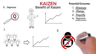 Kaizen Methodology Tutorial for Continuous Process Improvement Kaizen Japanese Technique [upl. by Setiram12]