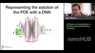 A Handson Introduction to Physicsinformed Machine Learning [upl. by Sorgalim875]