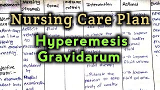 Nursing Care Plan on Hyperemesis Gravidarum nursingcareplan [upl. by Stanwin]