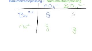 Neerslagreacties noteren [upl. by Alvin]