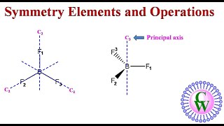 Symmetry elements and operations [upl. by Eire]