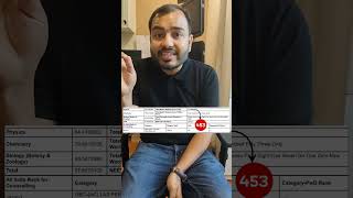 NTA Exposed  NEET 2024 Results 🙏 Shorts NEETResults2024 [upl. by Bratton413]