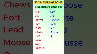 Homophones 09Kids Learning ZoneEnglish Speaking Lessonsshorts learnenglish english homophones [upl. by Aisad719]