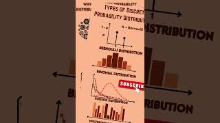 What is Discrete Probability in Machine Learning discrete probability dataspill [upl. by Comfort]