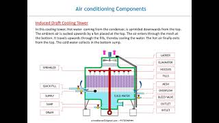 Cooling Tower [upl. by Denice838]