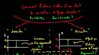 Latome et la mécanique de Newton cours 3 [upl. by Milli]