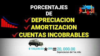 PORCENTAJES DE DEPRECIACION AMORTIZACION Y CUENTA INCOBRABLES DEPRECIACION EN LINEA RECTA EsConta [upl. by Ahsekar]