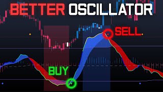 New Insanely Accurate Stochastic Oscillator Easy To Use [upl. by Brodeur]