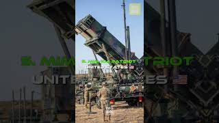 Most powerful Air Defence system of world nato russia india israel china s400 europe italy [upl. by Ater815]