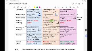 grade 9 inspire Science part 4 Mixture علوم تاسع عام [upl. by Netnert]