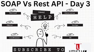 Difference between SOAP Vs Rest API  Part 3 [upl. by Aerda675]