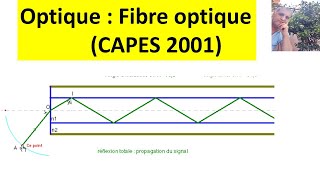 Fibre optique  conditions du guidage CAPES [upl. by Fawna43]